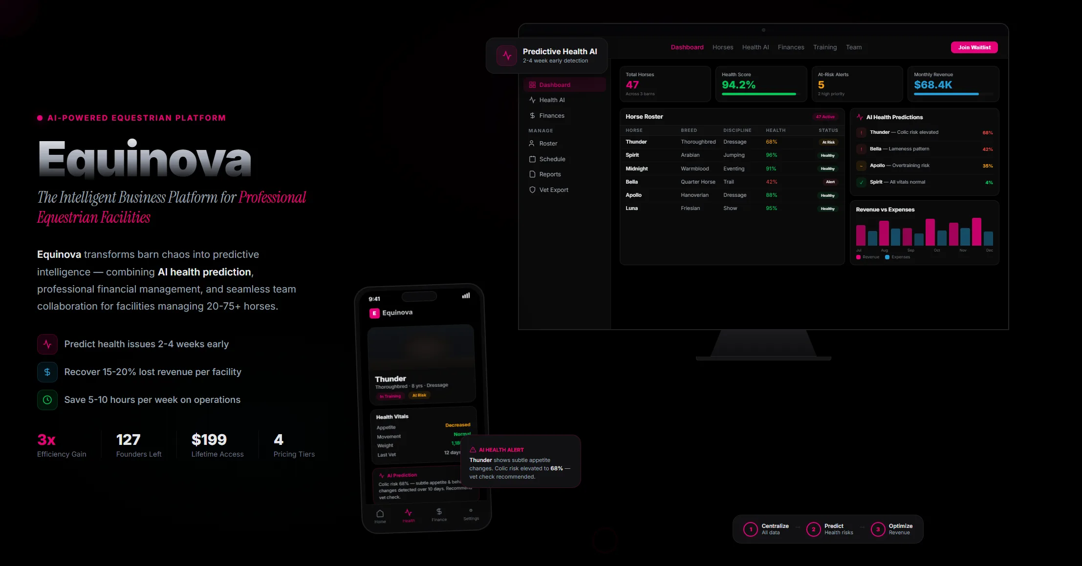 Equinova — AI SaaS